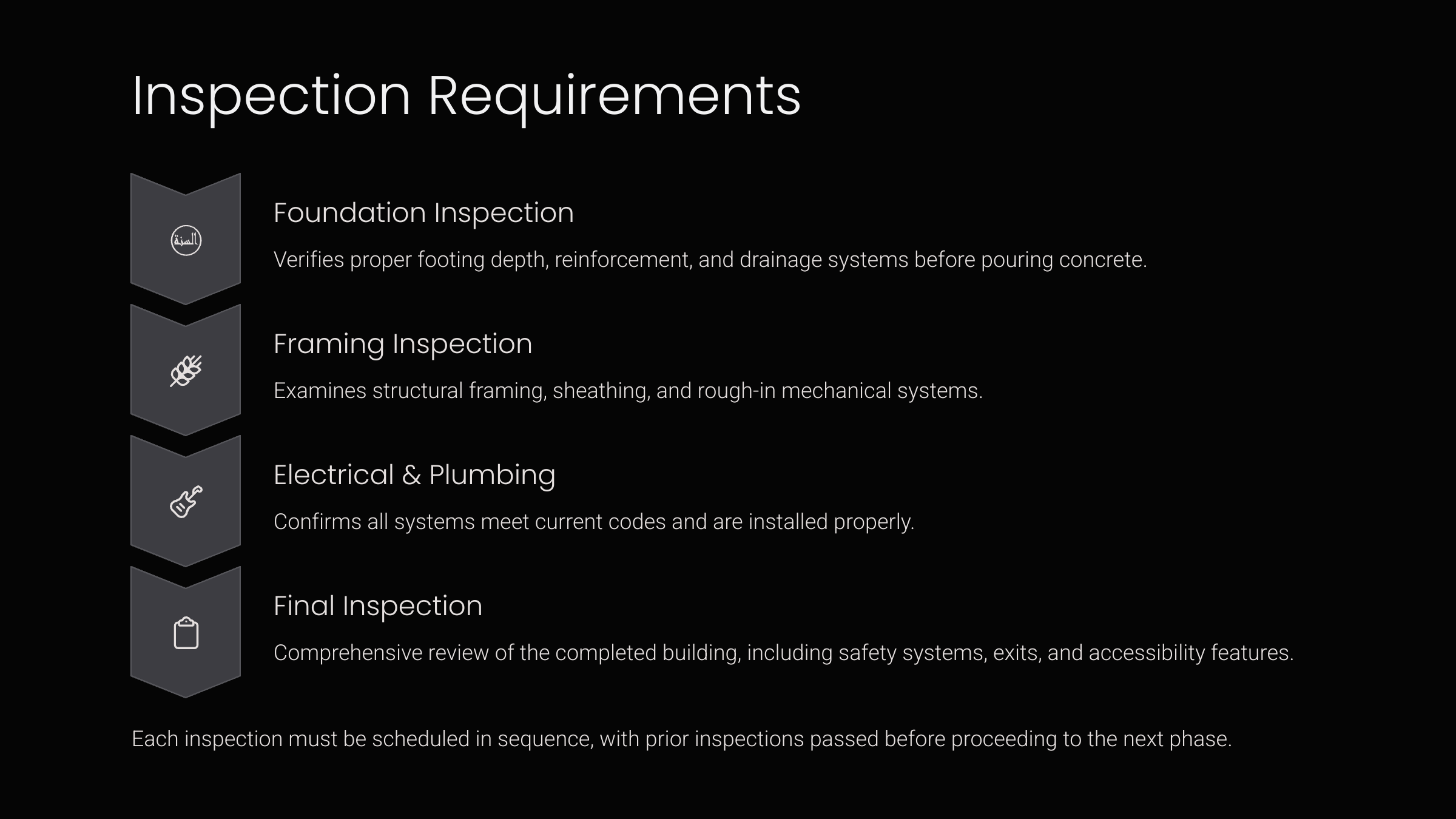 Certificate of Occupancy: What Property Managers Must Know